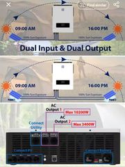 Inverter 10.2kw /4 πανελ 595watt / 48v 100ah λιθιου