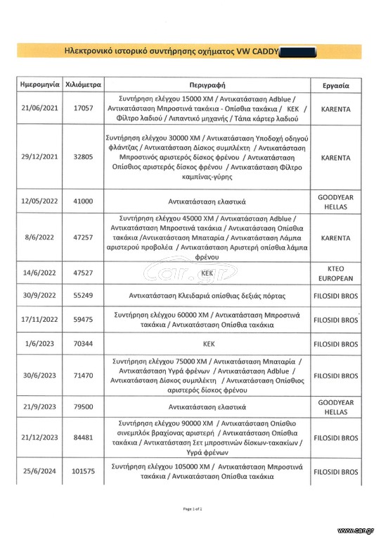 Volkswagen Caddy 2020 Ψυγείο,L2 maxi,1ο Χέρι,Οθόνη Carplay,Βιβλίο,2 Ετη Εγγύηση thumbnail 40