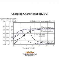Μπαταρία Μολύβδου 12V 25Ah Βαθιάς Εκφόρτισης Lead Acid  TIANNENG  Δωρεάν Μεταφορά & Τοποθέτηση!!!-thumb-3