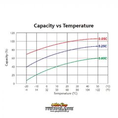 Μπαταρία Μολύβδου 12V 25Ah Βαθιάς Εκφόρτισης Lead Acid  TIANNENG  Δωρεάν Μεταφορά & Τοποθέτηση!!!-thumb-4