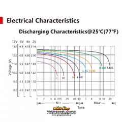 Μπαταρία Μολύβδου 12V 25Ah Βαθιάς Εκφόρτισης Lead Acid  TIANNENG  Δωρεάν Μεταφορά & Τοποθέτηση!!!-thumb-6