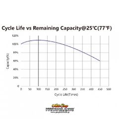 Μπαταρία Μολύβδου 12V 25Ah Βαθιάς Εκφόρτισης Lead Acid  TIANNENG  Δωρεάν Μεταφορά & Τοποθέτηση!!!-thumb-10