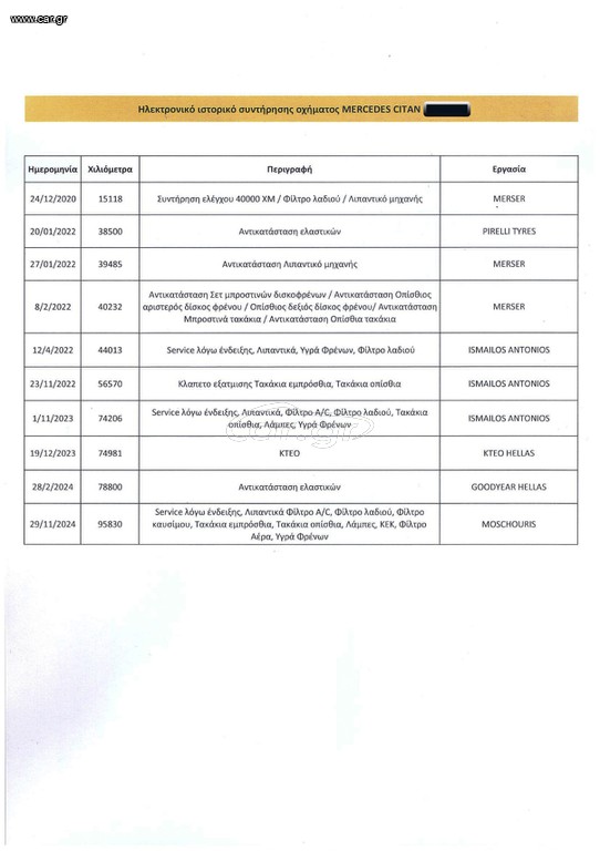 Mercedes-Benz Citan 2020 LONG,Ελληνικό, Οθόνη Carplay, Βιβλίο service,2 Ετη Εγγύηση thumbnail 34