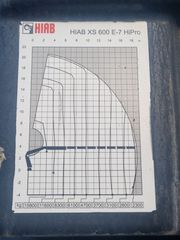 Γερανοί Hiab 2010 XS 600 E-7 HiPro-thumb-5