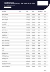 Διπλοκάμπινο Citroen 2021 Berlingo CA XL BLUEHDI 5 θεσεων Ν1-thumb-23