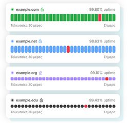 Αξιόπιστο Realtime Monitoring για Ιστοσελίδες - Λογισμικό αναφοράς συμβάντων σε πραγματικό χρόνο