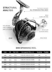 Μηχανάκι ψαρέματος - DHK2000 - 831084