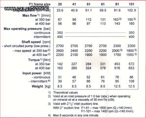 Αντλίες Volvo 2019 PARKER 25-40-60-80-101lt 53+53-thumb-3