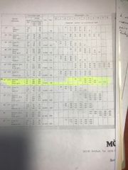 Σπαστήρες CAT 1989 ΚΩΝΟΣ  ( Μάρκα Möckeln ) είναι  158 Ίππους-thumb-17