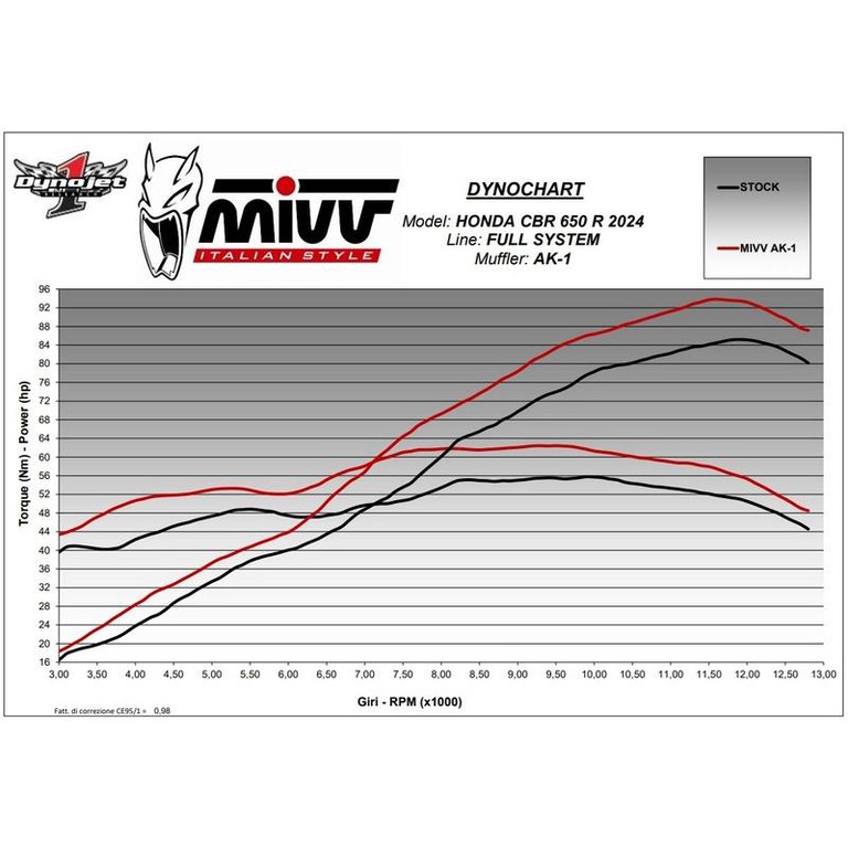 Mivv Complete Exhaust System Ak-1