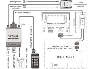 Συσκευή bluetooth για USB / MP3 Changer - BLUETH-thumb-2