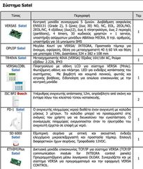Σύστημα Συναγερμού SATEL - Πλήρες Πακέτο-thumb-2