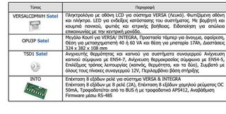 Σύστημα Συναγερμού SATEL - Πλήρες Πακέτο-thumb-3