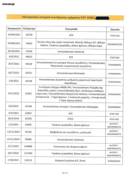 Fiat Doblo 2020 Ψυγείο,Maxi,Ελληνικό,1οΧέρι,PackTecnico,Οθόνη Carplay,Βιβλίο thumbnail 36