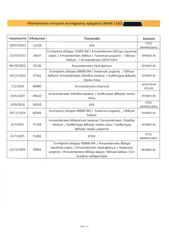 Bmw 216 2021 M Sportline,Ελληνικό, 1ο Χέρι, Βιβλίο service, 2 Ετη Εγγύηση-thumb-49