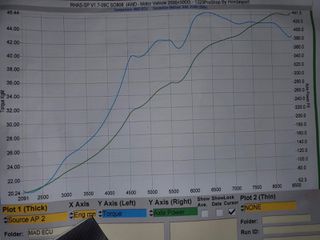 Honda Civic 2005 *TYPE R EP3*ΤURBO*2.000cc*480ps*ΜΟΝΑΔΙΚΟ-thumb-60