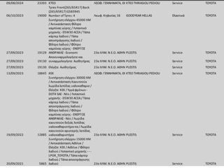 Toyota Hilux 2020 **RESERVE**DC 4X4 Cruiser MT 2.4 ΕΛΛΗΝΙΚΗΣ ΑΝΤΙΠΡΟΣΩΠΕΙΑΣ-thumb-31
