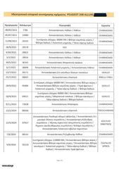 Peugeot 208 2020 Allure,Ελληνικό,1o Χέρι,Οθόνη Carplay,Βιβλίο,2 Ετη Εγγύηση-thumb-44