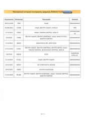Renault Clio 2020 Ελληνικό,  1o Χέρι, Οθόνη CarPlay, Βιβλίο, 2 Ετη  Εγγύηση-thumb-44