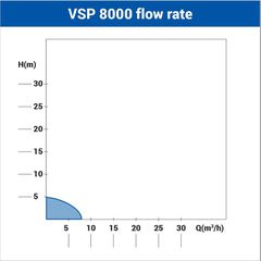 Αντλίες 2026 Villager VSP 8000-thumb-1