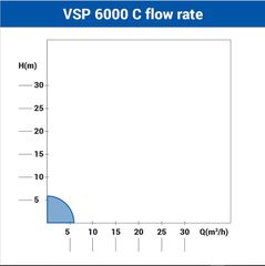 Αντλίες 2026 Villager VSP 6000 C-thumb-1