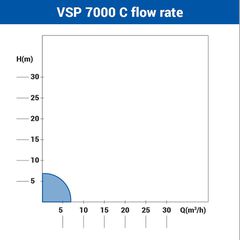 Αντλίες 2026 Villager VSP 7000 C-thumb-1