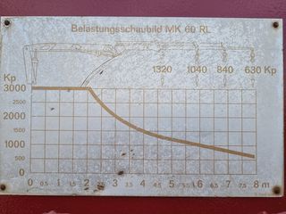 Γερανοί - Φορτηγά Με Γερανό Mercedes-Benz 1985 1624 V8-thumb-12