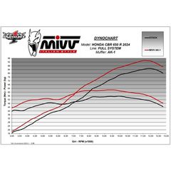 Mivv Complete Exhaust System Ak-1