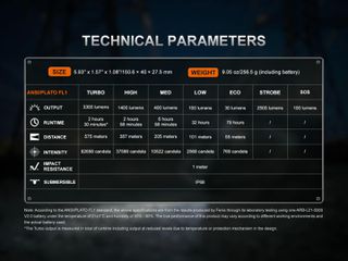 Φακός Fenix C7 V2.0 Επαναφορτιζόμενος Με USB-thumb-1