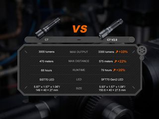 Φακός Fenix C7 V2.0 Επαναφορτιζόμενος Με USB-thumb-12