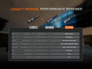 Φακός Fenix C7 PRO Επαναφορτιζόμενος Με USB-thumb-4