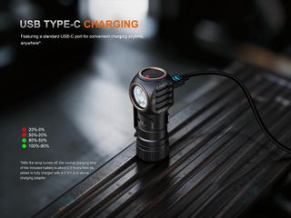Φακός Κεφαλής Fenix HM53R Επαναφορτιζόμενος με USB-thumb-6