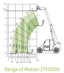 Τηλεσκοπικά 2026 ZTH2506 ZOOMLION-thumb-11
