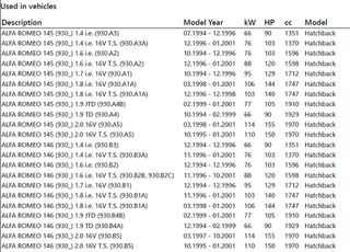 ΜΠΑΡΑ ΑΡ. ALFA ROMEO 145-146 (TRW)-thumb-2