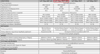 Kia XCeed 2025 1.0T 115PS 48V 7DCT PREMIUM-thumb-7