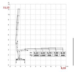 Γερανοί Fassi 2026 HC 60K E4 1,80 ΦΑΡΔΟΣ ‼-thumb-3