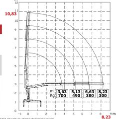 Γερανοί Effer 2026 HC 38 E3-thumb-1