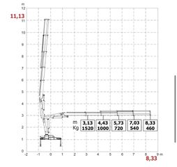 Γερανοί Effer 2026 HC 38 E3-thumb-5