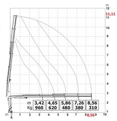 Γερανοί Palfinger 2026 HC 43 E4 1,80 ΦΑΡΔΟΣ ‼-thumb-1