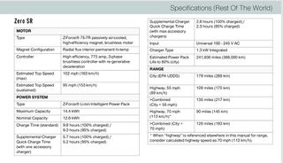 Zero SR 2024 ZF 14,4 KWH-thumb-7