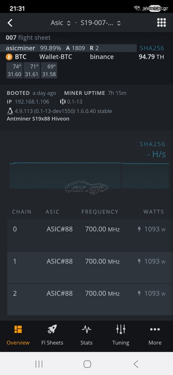 Antminer S19 95Th (2τμχ)