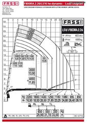 Γερανοί Fassi 2009 F800A.26 FLY JIB L516-thumb-6