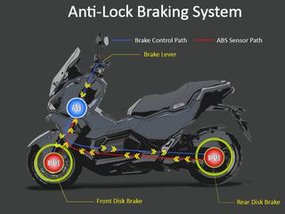 Sym ADX 125 2026-thumb-3