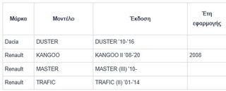 ΔΙΑΚΟΠΤΗΣ ΗΛΕΚΤΡΙΚΩΝ ΠΑΡΑΘΥΡΩΝ RENAULT KANGOO '08/ MASTER '10/ TRAFIC II/ DACIA DUSTER ΔΙΠΛΟΣ| 10PIN Κωδικός: 8200108269-thumb-3