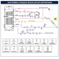 Panthermica Μπόιλερ Λεβητοστασίου 2000L με 2 Εναλλάκτες-thumb-2