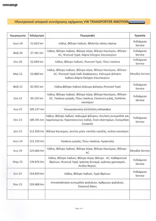 Volkswagen TransporterT6 2018 TransporterT6,4X4,Ελληνικό,LONG,ΟθόνηCarplay,Βιβλίο,Εγγύηση thumbnail 39