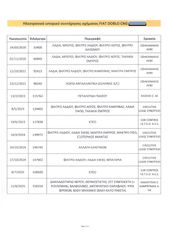 Κλούβα Fiat 2019 Doblo,Maxi,Ελληνικό,PackTecnico,Οθόνη Carplay,2 Ετη εγγύηση-thumb-37