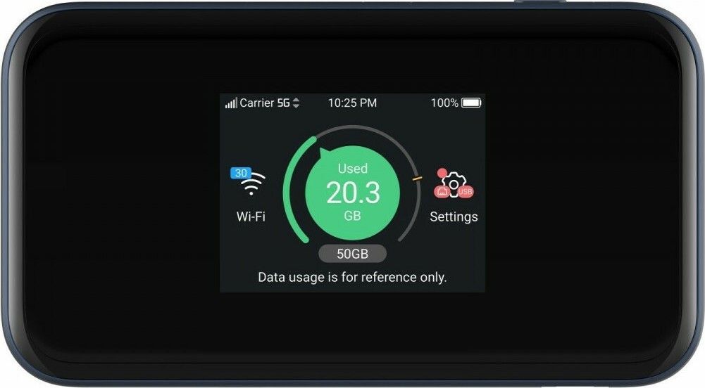 Router ZTE MU5001
