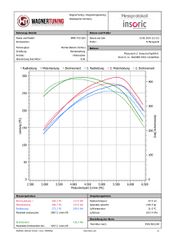 Intercooler Kit Wagner Tuning Competition EVO2 για BMW Σειρά 1–4 (F-Series)-thumb-6