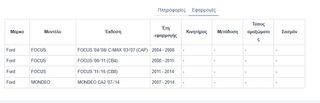 ΚΟΥΜΠΙ ΚΑΛΟΡΙΦΕΡ FORD FOCUS '04-'08/ FOCUS '08-'11/ FOCUS '11-'14/ MONDEO '07-'14 (3ΤΕΜ) Κωδικός: 3107287104-thumb-1